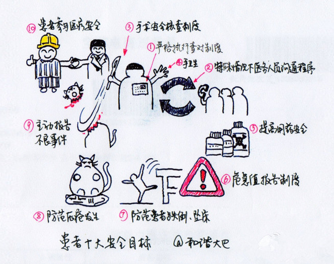 护理部增设安全生产专刊