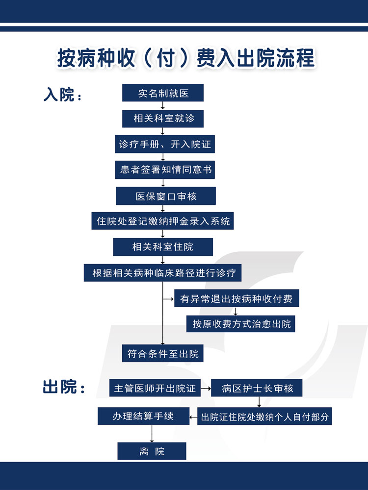 流程图2.jpg